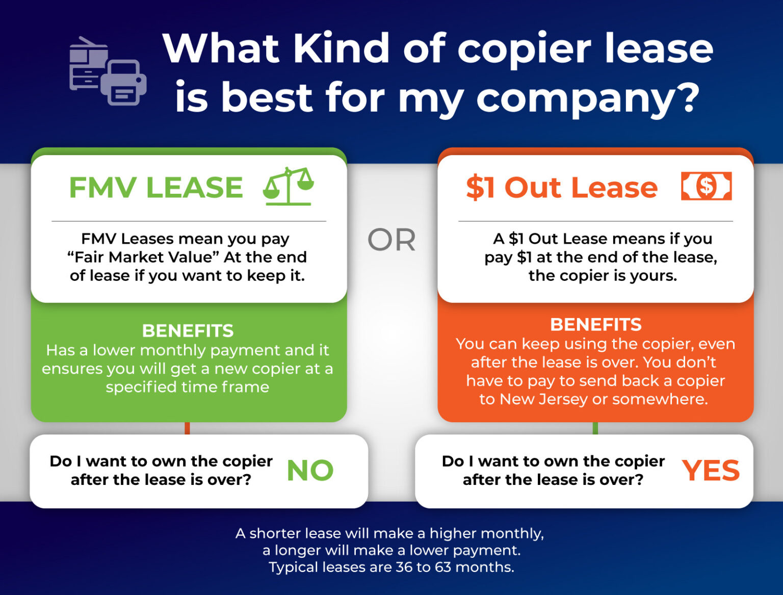 Copier Leases - Complete Guide & Everything You Need To Know!