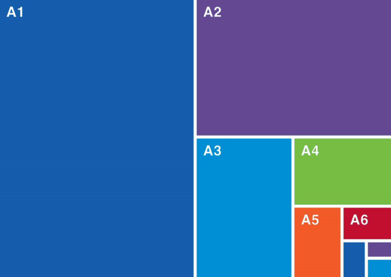 what-is-a3-vs-a4-when-it-comes-to-paper-sizes-copier-lease-center